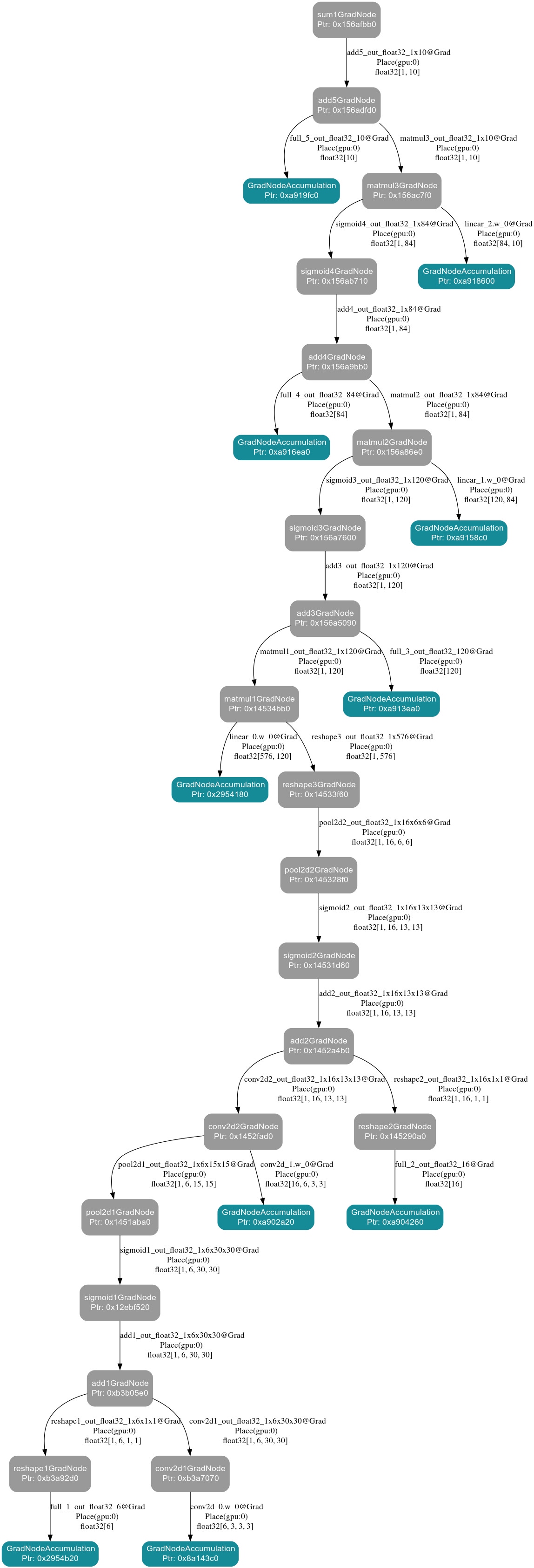 graphviz