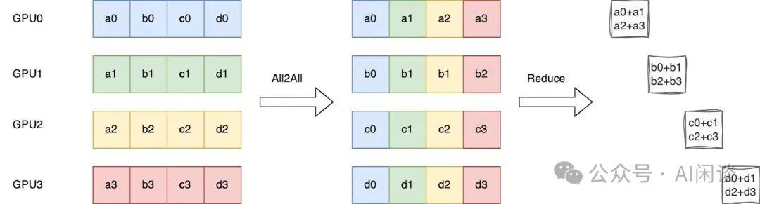 ring_ReduceScatter
